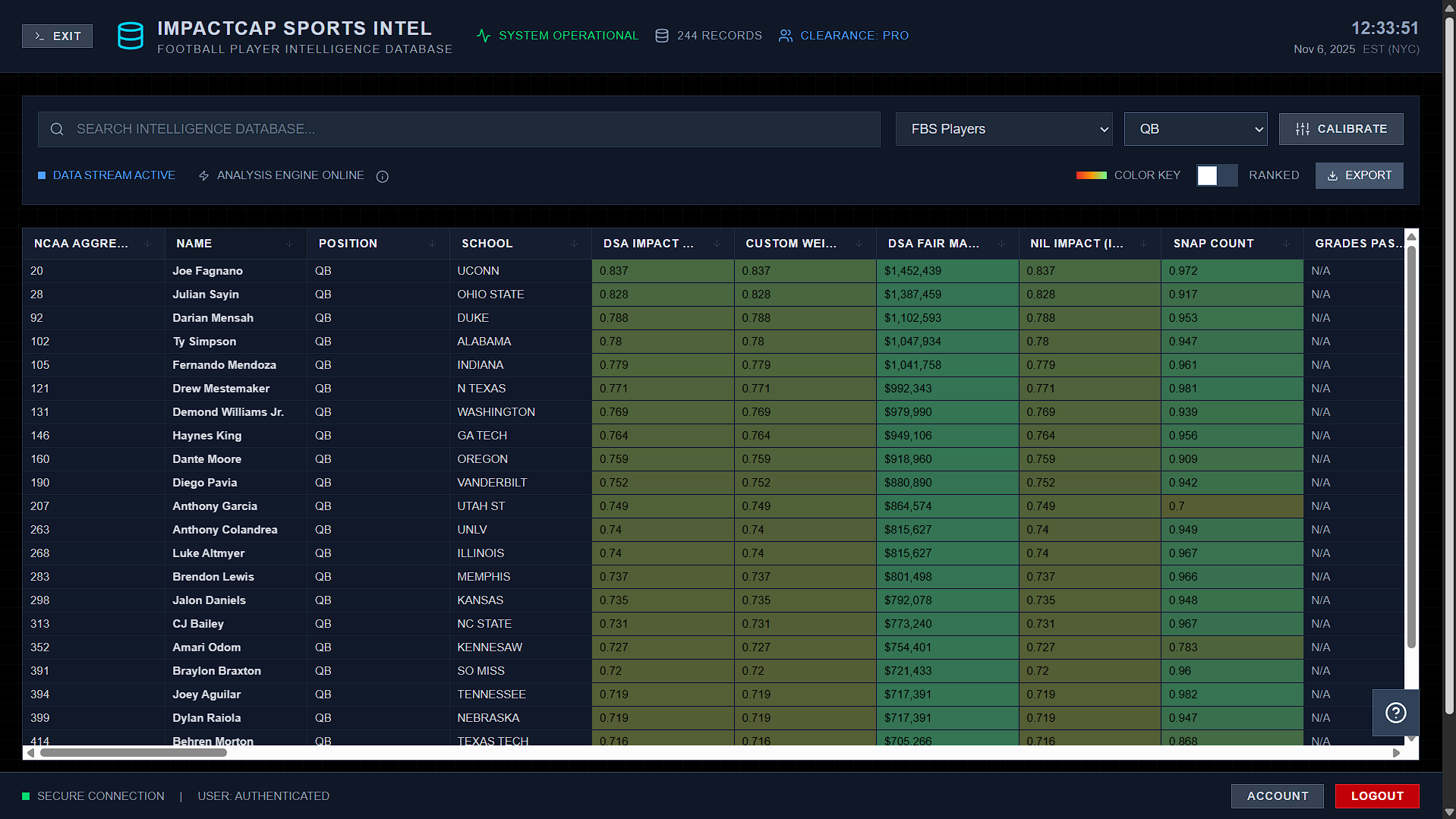 Athlete Intelligence Database