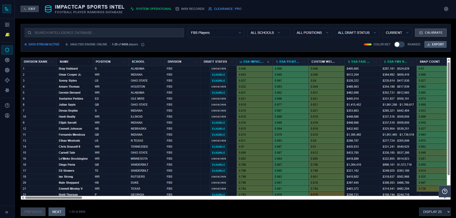 Athlete Intelligence Database