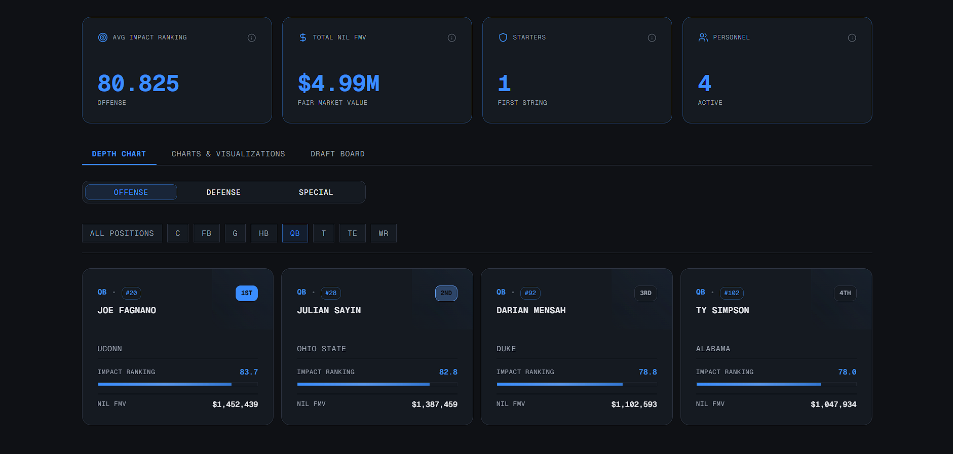 Data Driven Depth Chart Example