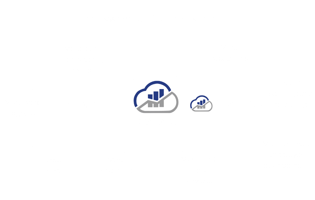The flywheel of StatLink dynamism showing DSA Labs logos