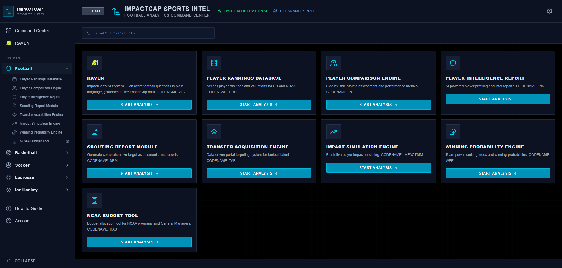 ImpactCap Sports Intelligence Command Center with all evaluation tools