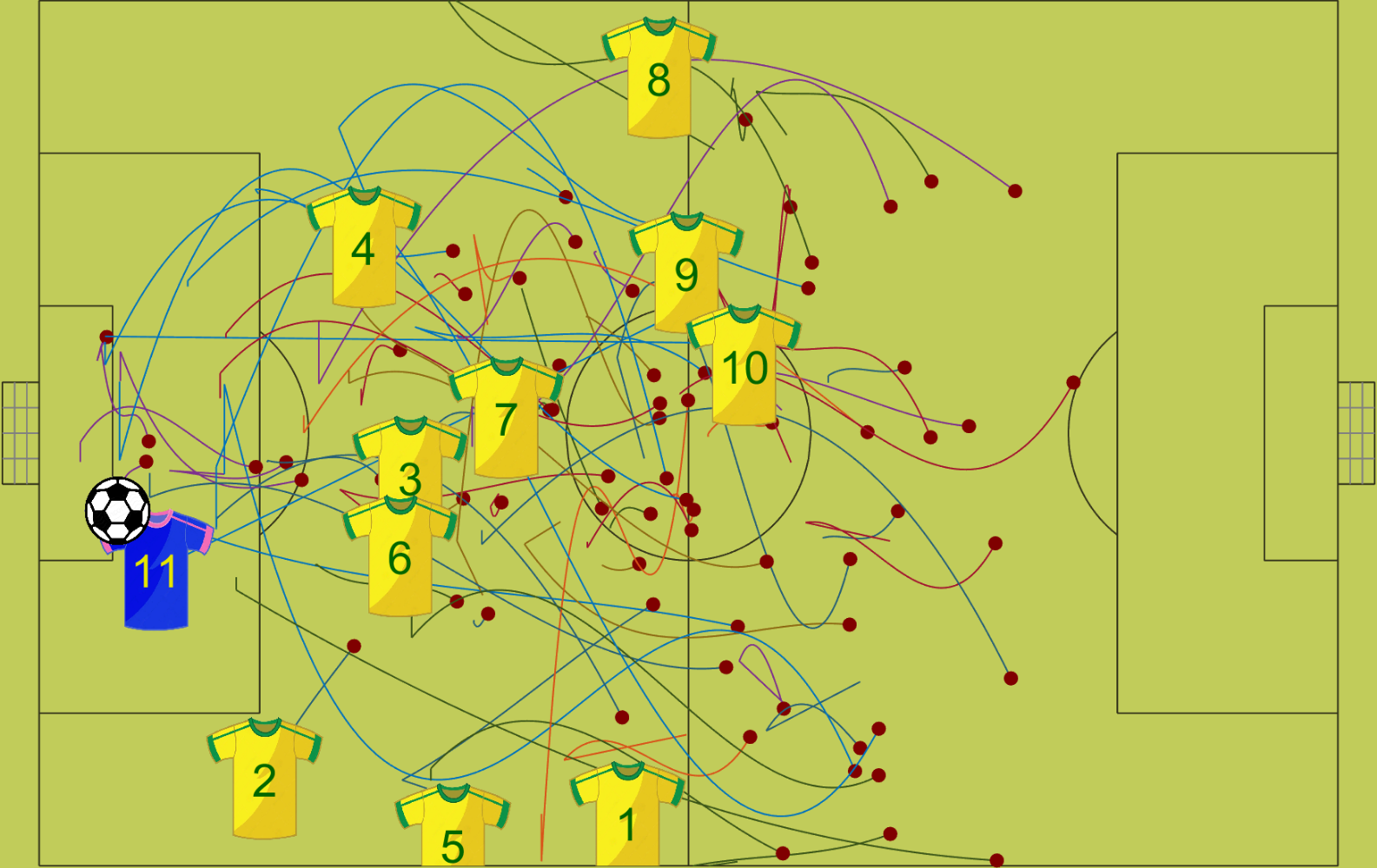 Player tracking data visualization showing movement patterns and passing sequences